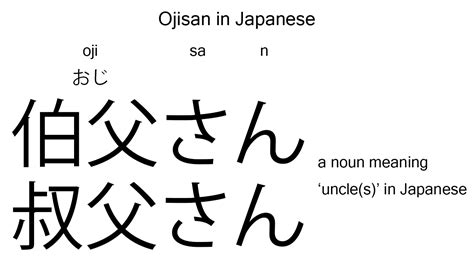 ojisan meaning|japanese swear words.